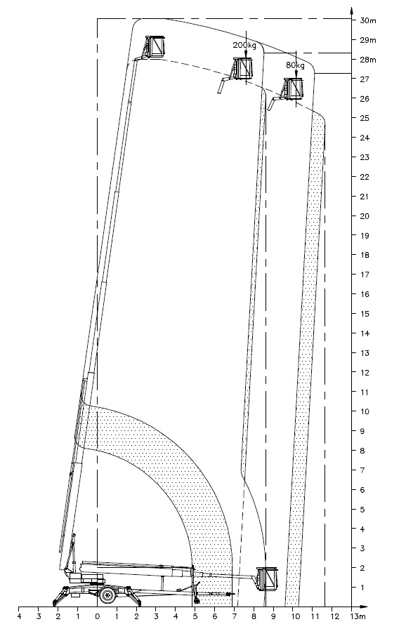 Denka Lift DL30