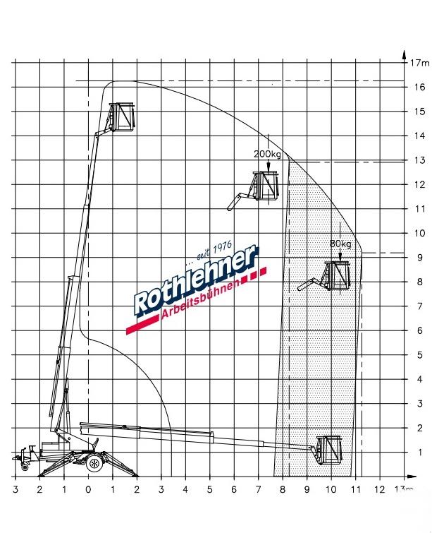 Denka Lift DK7MK21