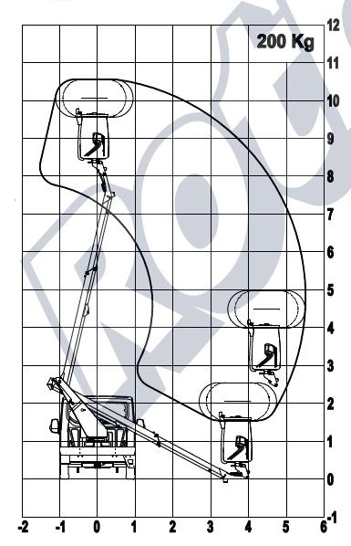 TOPY 10.2 - Ford Transit