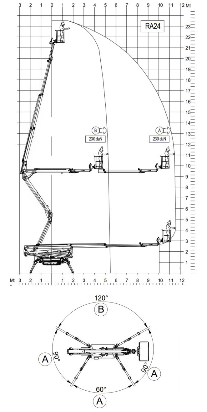 Easylift RA24